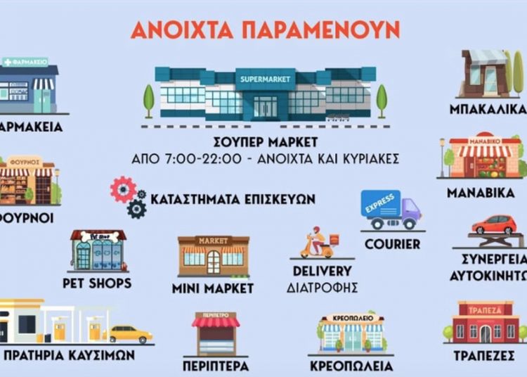 Κορονοϊός: Η λίστα με όλα τα καταστήματα που θα είναι κλειστά από την Τετάρτη 18 Μαρτίου