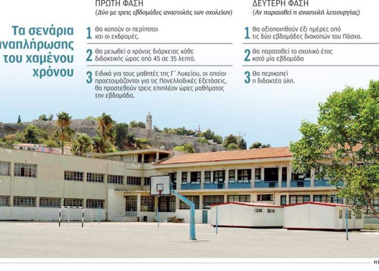 Εκπαίδευση: Όλα τα σενάρια για Σχολικό έτος και Πανελλαδικές