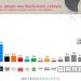 Γκάλοπ: Διπλάσιο ποσοστό ΣΥΡΙΖΑ έναντι ΝΔ – 78% υπέρ Ευρώ – Εντός ο Λεβέντης, εκτός οι ΑΝΕΛ