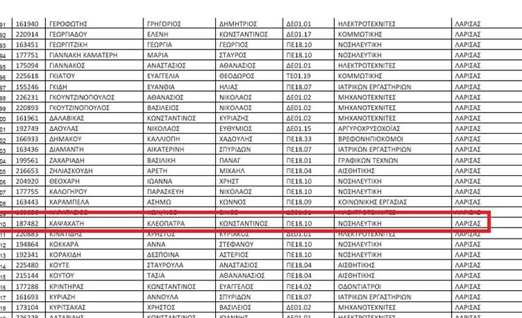 Απίστευτο: Έβγαλαν σε διαθεσιμότητα τη νεκρή καθηγήτρια από τη Λάρισα