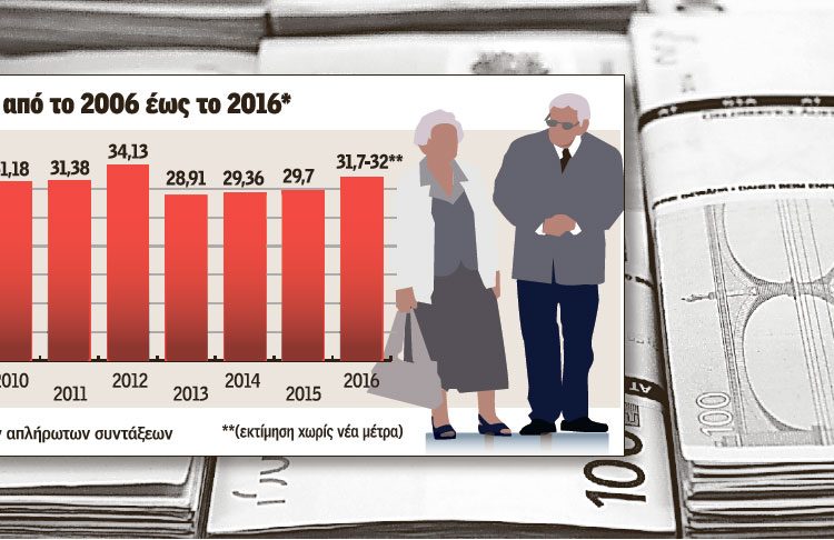ΝΕΑ «ΒΟΜΒΑ»: Κρυφό χρέος 2-4 δισ. «βουλιάζει» τα ασφαλιστικά ταμεία