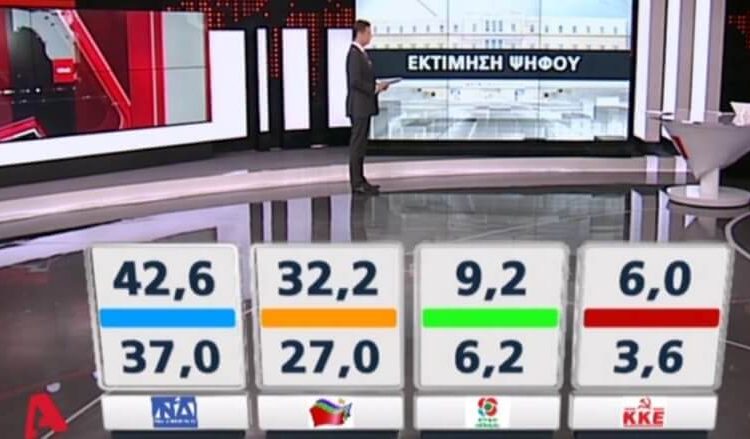 Δημοσκόπηση Metron Analysis: Διψήφια η διαφορά της ΝΔ από το ΣΥΡΙΖΑ