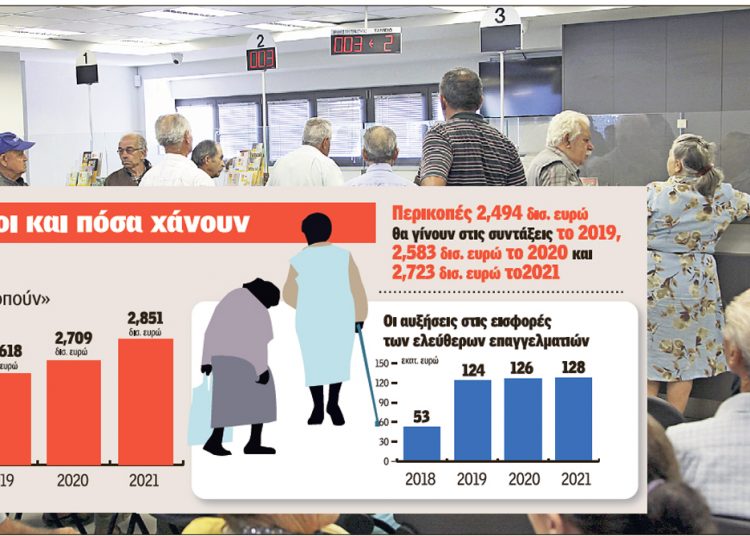 ΒΑΡΙΕΣ ΟΙ ΠΕΡΙΚΟΠΕΣ ΓΙΑ ΠΑΝΩ ΑΠΟ 1 ΕΚΑΤ. ΣΥΝΤΑΞΙΟΥΧΟΥΣ: Το «κούρεμα» στις συντάξεις φτάνει και το 30%