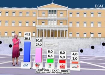 Exit poll 2019: Η εκτίμηση στο 100%