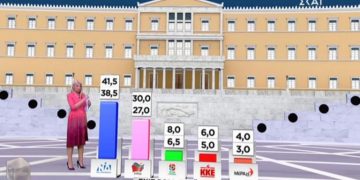 Exit poll 2019: Η εκτίμηση στο 100%