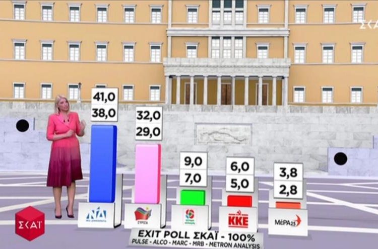 Exit poll 2019: Η εκτίμηση στο 100%