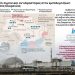 Πόλεμος στην Ουκρανία: Εφιάλτης με τους 15 ενεργούς πυρηνικούς αντιδραστήρες της χώρας (Χάρτης)