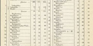 Ο πρόσφυγες που ήρθαν στην Ηλεία μετά την Μικρασιατική Καταστροφή… 4.530…