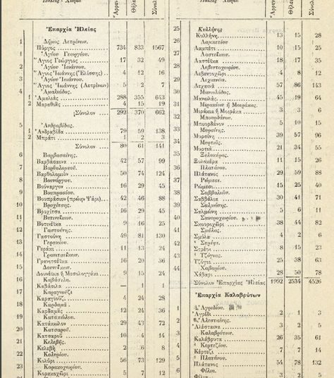 Ο πρόσφυγες που ήρθαν στην Ηλεία μετά την Μικρασιατική Καταστροφή… 4.530…