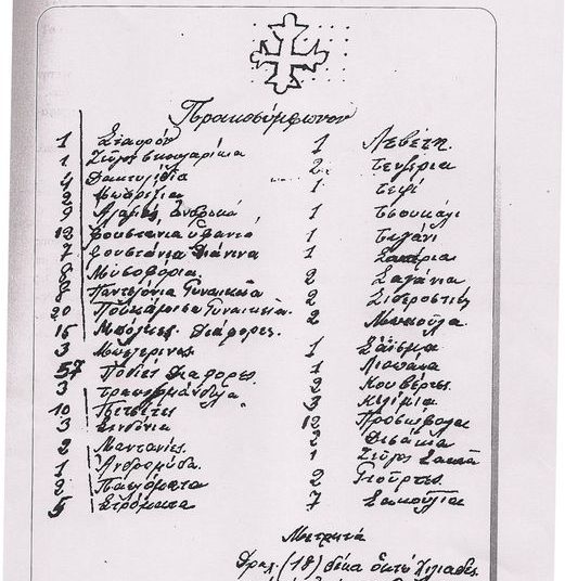 Οδοιπορικό στην Ηλεία του Χθες και του Σήμερα – Ο παραδοσιακός γάμος ζ)Το Προικοσύμφωνο