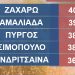 Κάηκε η Ηλεία χτες Πέμπτη-Που έγιναν οι μεγαλύτερες θερμοκρασίες-Πότε δροσίζει