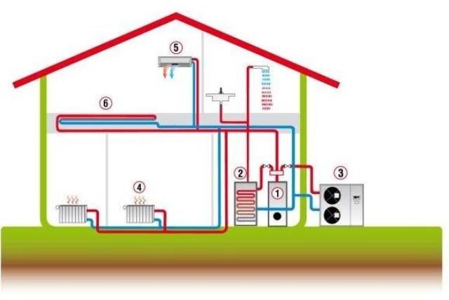 Επιδότηση για αντλία θερμότητας από τον Σεπτέμβριο