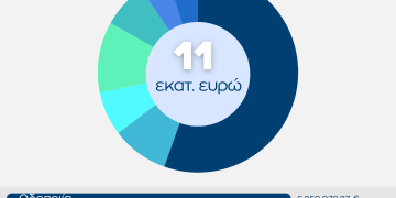 Δήμος Ολυμπίας: Ψηφίστηκε το τεχνικό πρόγραμμα-Τι έργα περιλαμβάνει