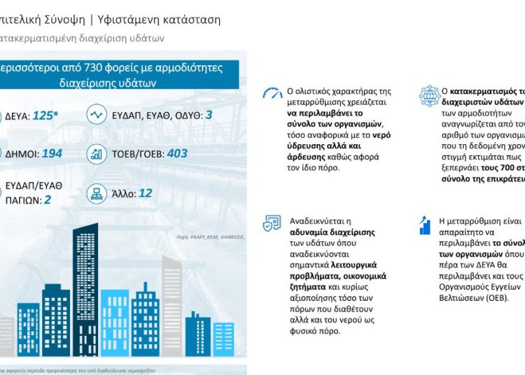 Σχέδιο επανεκκίνησης για τo νερό – Tρεις εταιρείες σε όλη τη χώρα: ΕΥΔΑΠ, ΕΥΑΘ και μια νέα ΑΕ (πίνακες)