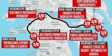 Ηλεία: Απίστευτη ταλαιπωρία για παιδί που τραυματίστηκε – 6 νοσοκομεία σε 4 πόλεις – 300+ χιλιόμετρα και 36 ώρες μετά …για να εξεταστεί ένας 6χρονος!!!