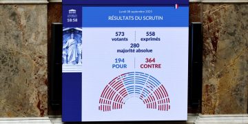 Γαλλία: Έπεσε (και) η κυβέρνηση Μπαϊρού – Η επόμενη ημέρα και οι κινήσεις Μακρόν