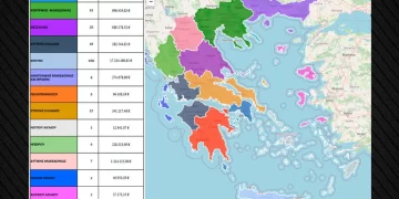 ΟΠΕΚΕΠΕ: Δείτε ανά περιφέρεια πόσα ΑΦΜ πήραν παράνομες επιδοτήσεις