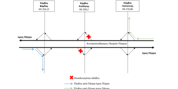 Αποκλεισμός εξόδων του Κόμβου Κυλλήνης του νέου αυτοκινητοδρόμου από 3/11 έως 30/12