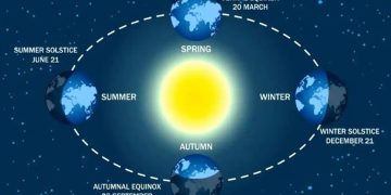 Και επίσημα χειμώνας – Έρχεται το χειμερινό ηλιοστάσιο 2025